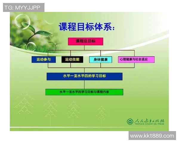 全面提升学生身体素质与健康意识的新阶段解读最新义务教育体育与健康课程标准